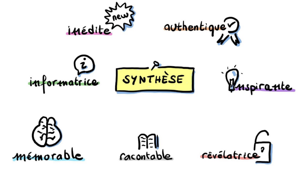 Atomic Research Synthèse