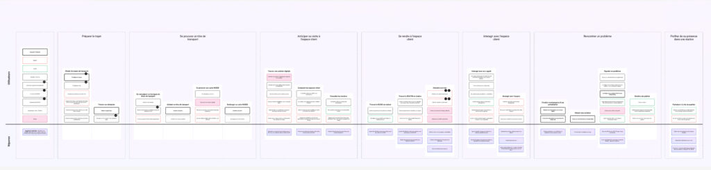 STIB : mental model